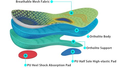 ortholite shoes for plantar fasciitis